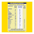 Nestle Nesquik Strawberry Flavor Powder 13 oz